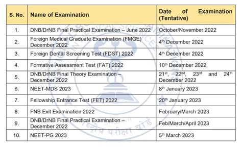 online appointment for let exam 2024|2024 Schedule of Examination .